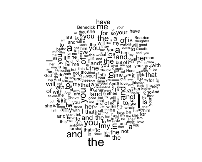Leonato Word Cloud